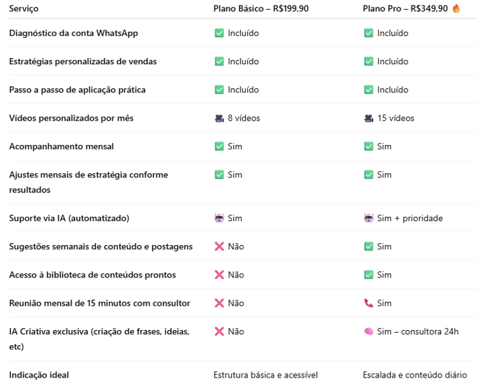 TABELA PREÇOS ZAPIMAX